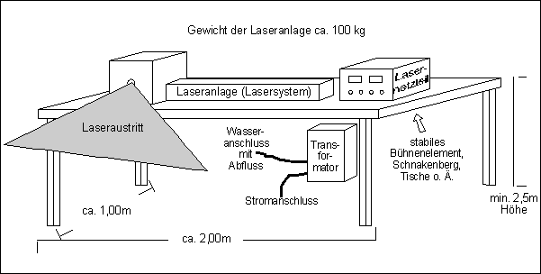 laseranlage1